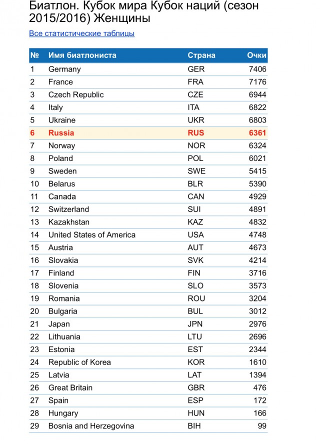 Биатлон. Сезон 2016/2017. Часть 1. Эстерсунд