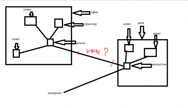 MikroTik