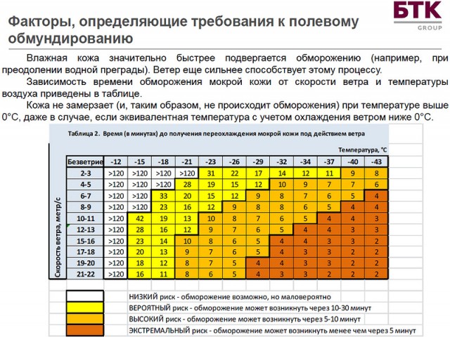 Презентация новой полевой формы