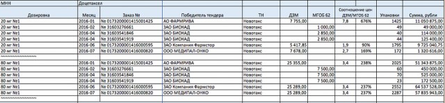 Продолжение скандала про 62 больницу