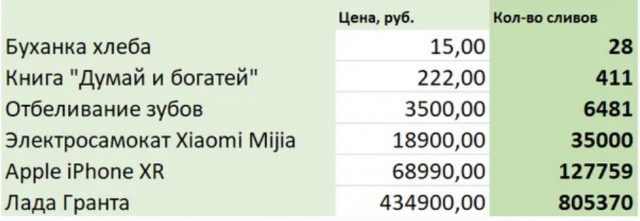 Посчитал, сколько на самом деле стоит один раз смыть воду в унитазе