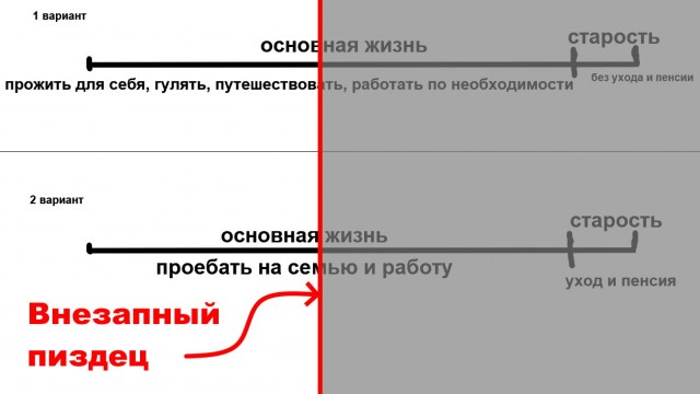 Че-та не могу определиться, надо ли работать и семью заводить?