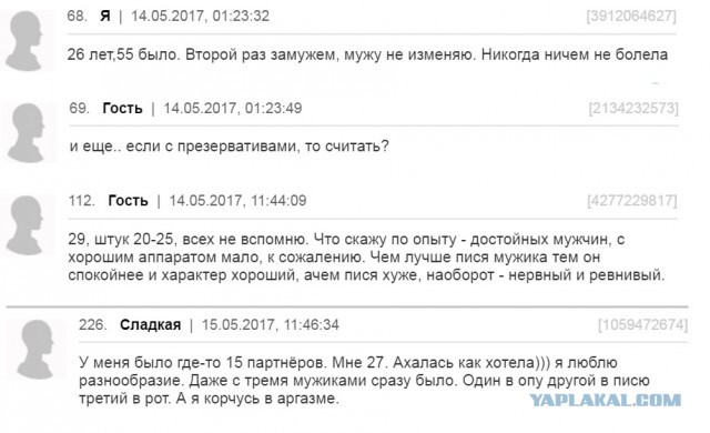 От чего зависит количество партнеров у женщины?