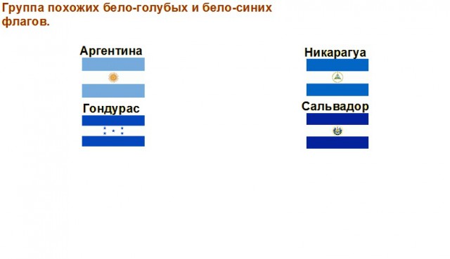 Похожие и одинаковые флаги стран мира