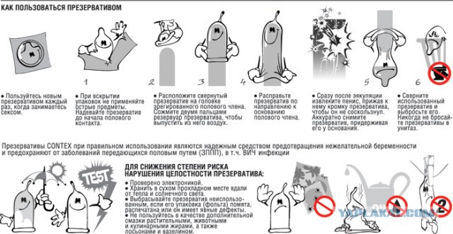 Презертивы как пользоваться