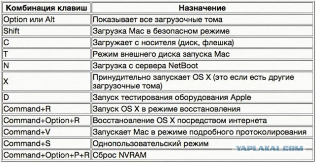 Вопрос насчет BIOS на Mac Book. Яблочники, отзовитесь!