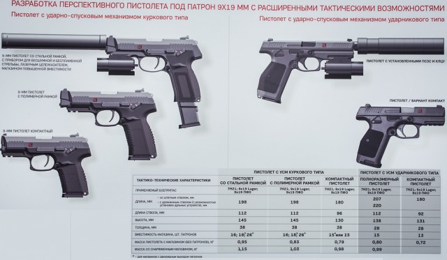 "Калашников" запустит в производство новый пистолет