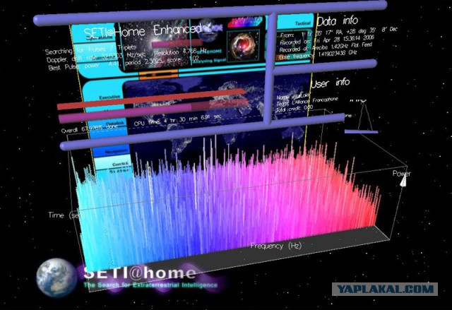 На улице SETI праздник - четкий сигнал от планеты в обитаемой зоне звезды G-типа