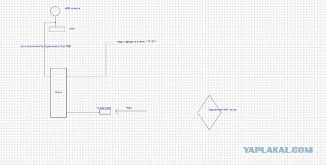 Помогите с WIFI