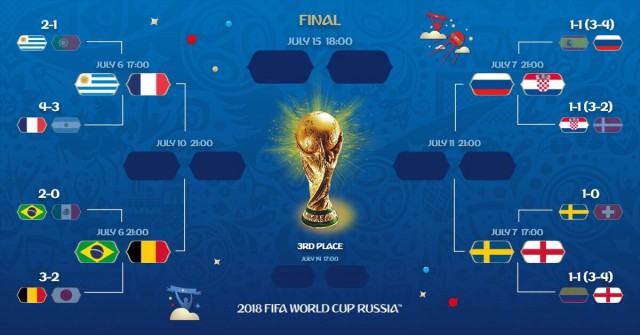 Чемпионат Мира по футболу. Россия 2018 (часть 5)