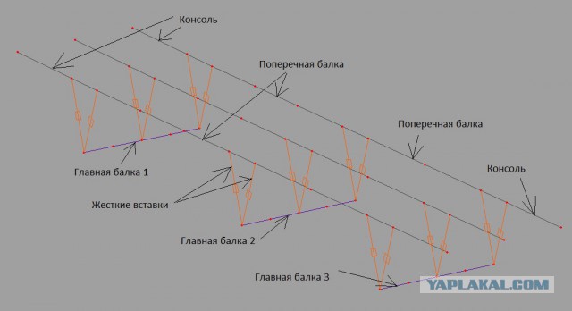 Как рассчитать мост.