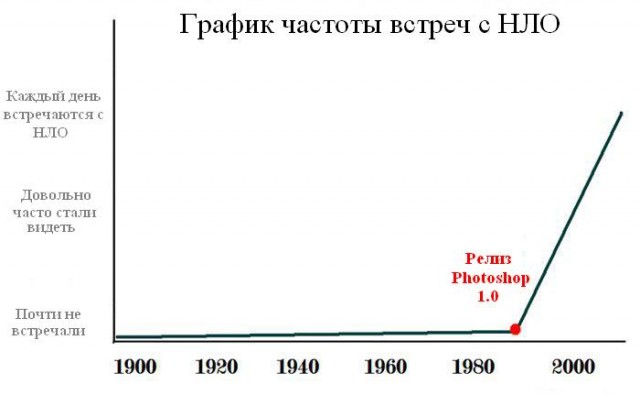 Почему НЛО стали видеть чаще