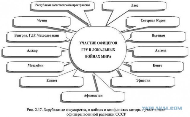 Сотрудник ГРУ о майоре ВВП и службе в ГДР