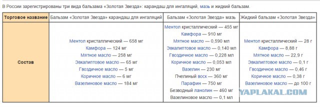 Легендарная мазь «Звездочка»