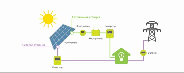 Солнечная электростанция на дом 200 м2 своими руками.