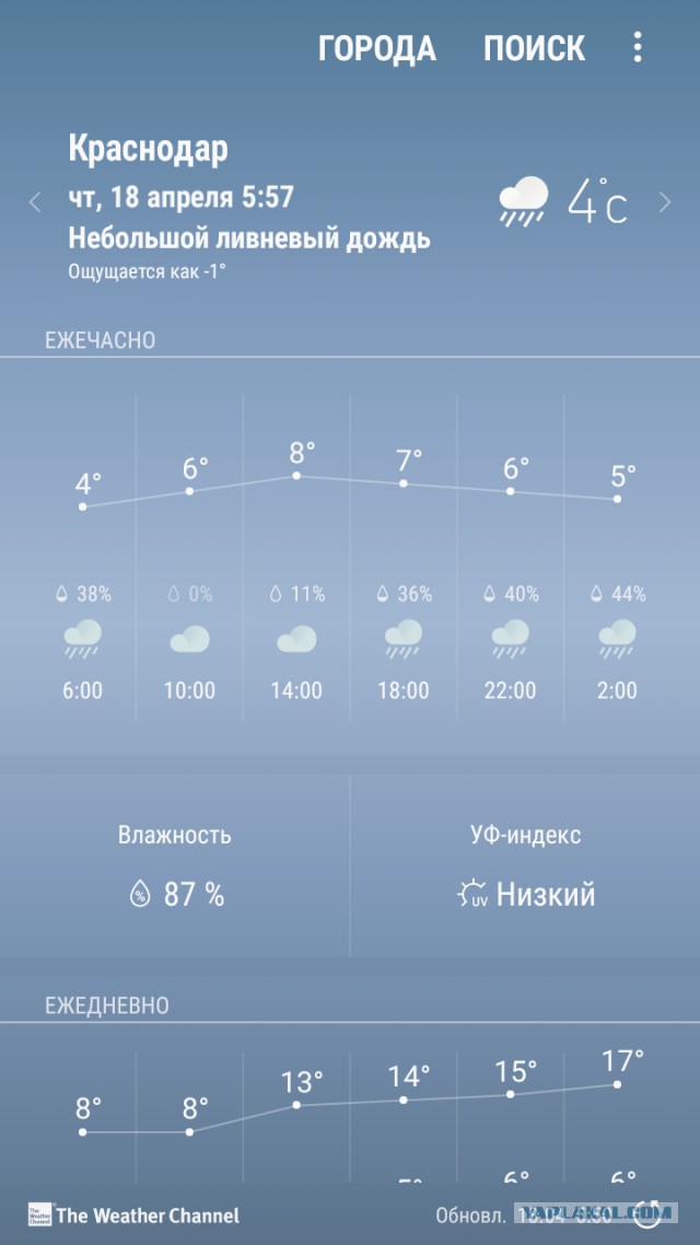 В Новосибирске маленько похолодало