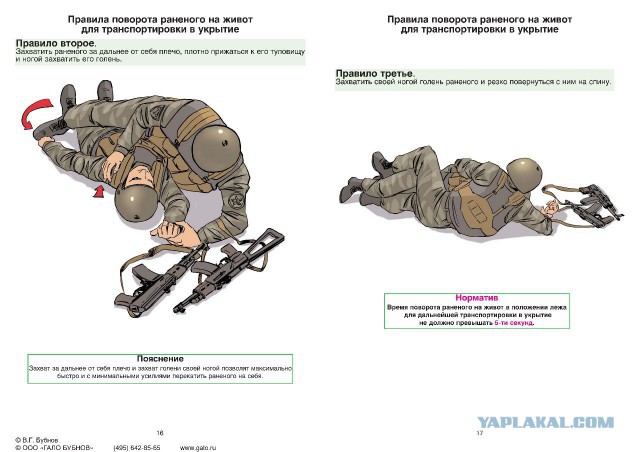 Атлас первой помощи в условиях проведения