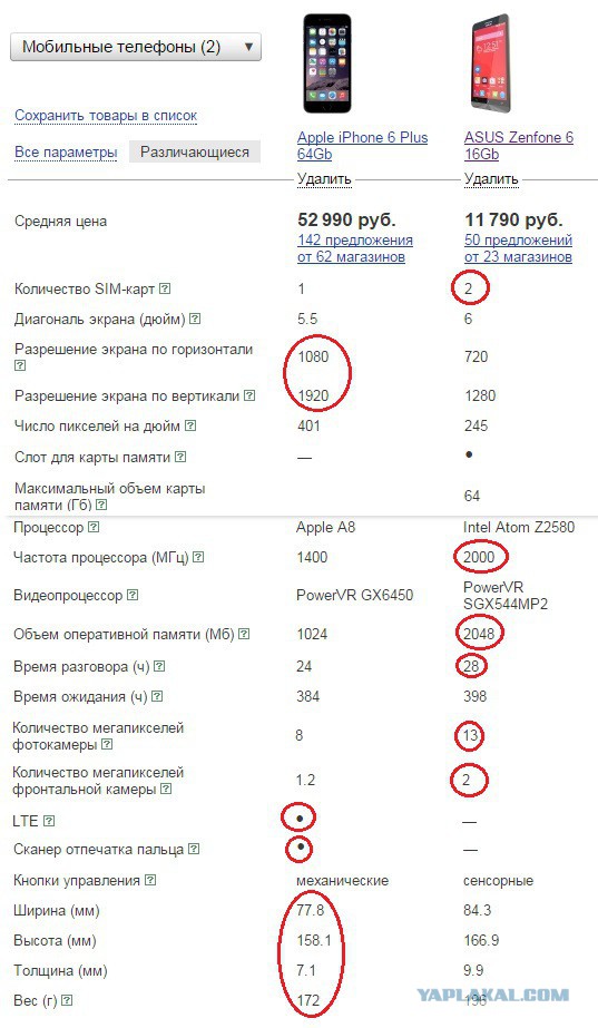 Asus Zenfone 6 vs. Apple iPhone 6 Plus