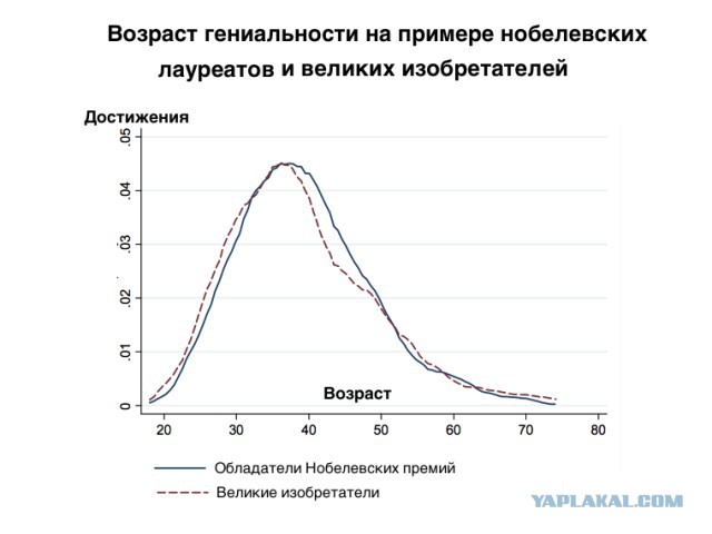 Удивление Путина как возможность победы над бардаком