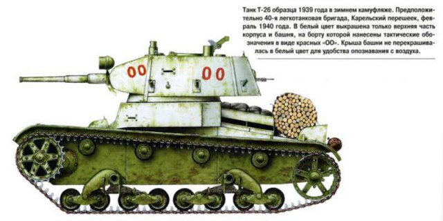 Два танковых боя Советско-Финской войны 1939-40 гг.