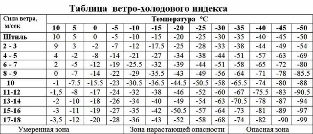 Подборка комментариев из социальных сетей