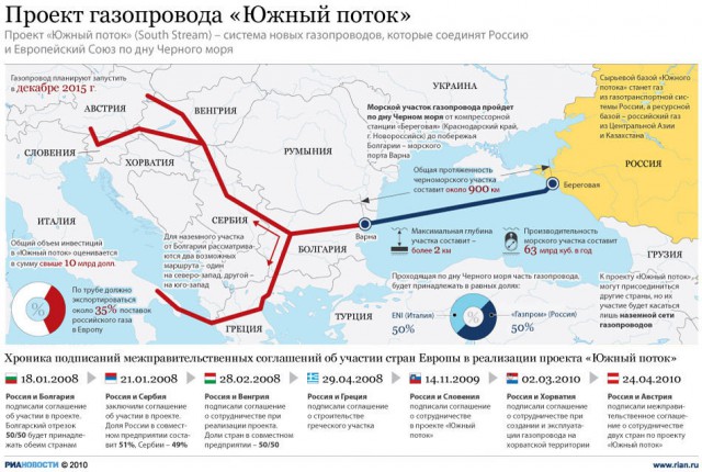 ЕС обвинил Болгарию в газовом сепаратизме