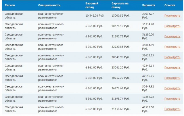 Сколько врачей в россии 2018 Сколько врачей в россии 2018