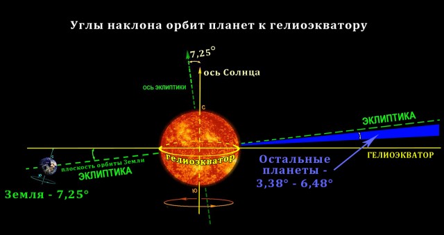 Определение расстояний в космосе. Или инструкция экипажу звездолета после случайного гиперпрыжка