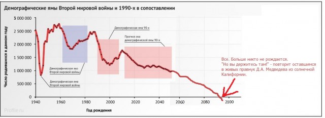 Как уничтожают население России