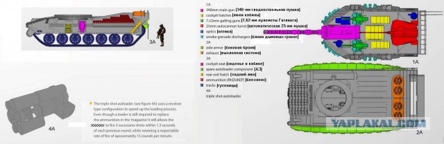 Концепт немецкого танка