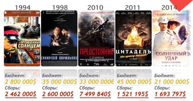 Минкультуры создаст черный список российских кинематографистов