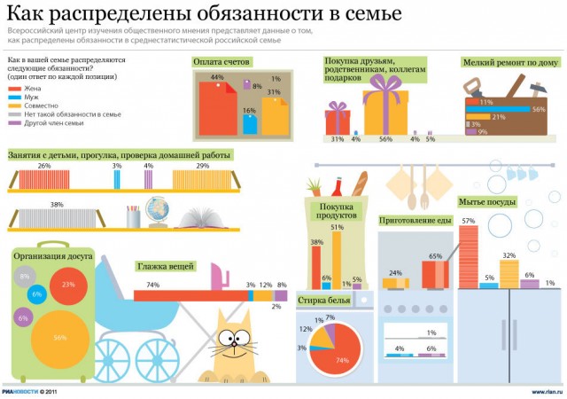 А как у вас распределяются обязанности?