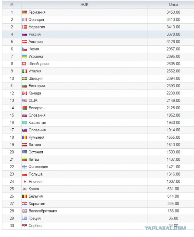 Биатлон.Сезон 2016/2017. Часть 6. Антерсельва (Италия)