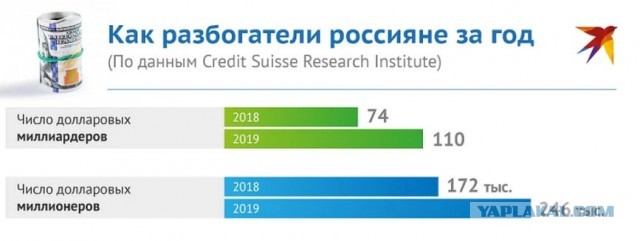 Мишустин выступил против национализации и прогрессивной шкалы НДФЛ