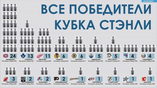 Хоккей сезон 2017-18(КХЛ.НХЛ. Сборная России. хсм. женский)часть 11