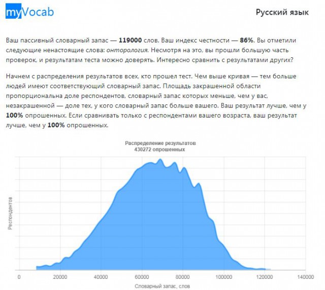 Хотите узнать свой словарный запас?