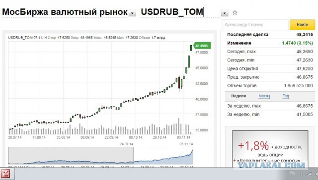 Про "крах" рубля