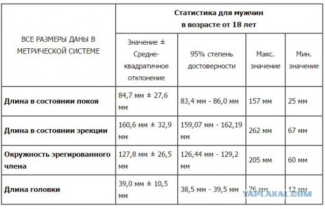 Плохая Эрекция Во Время Секса