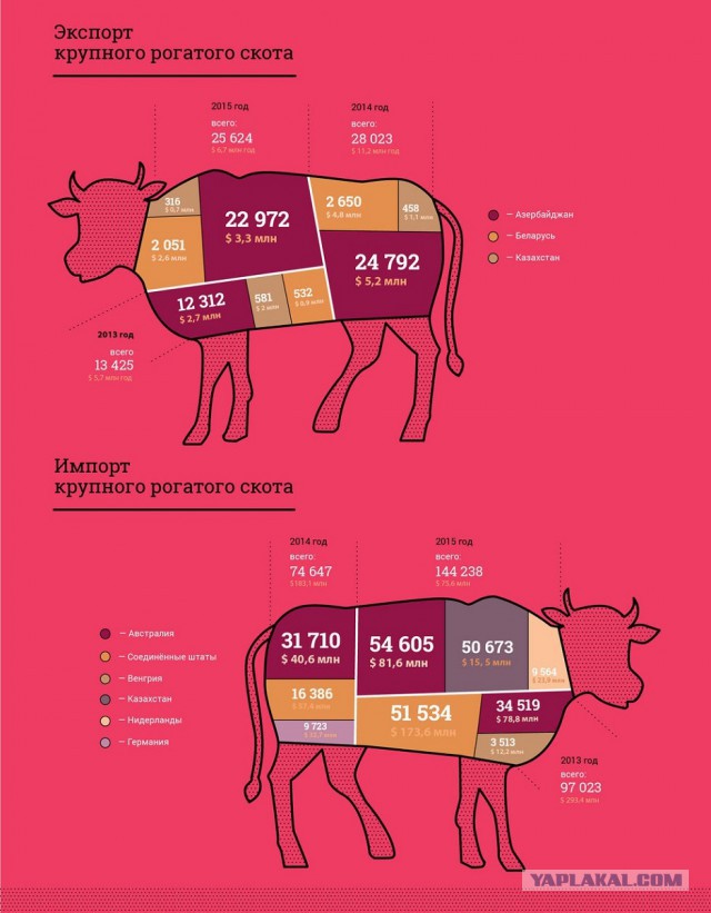 Почему мясо коровы называют говядиной?