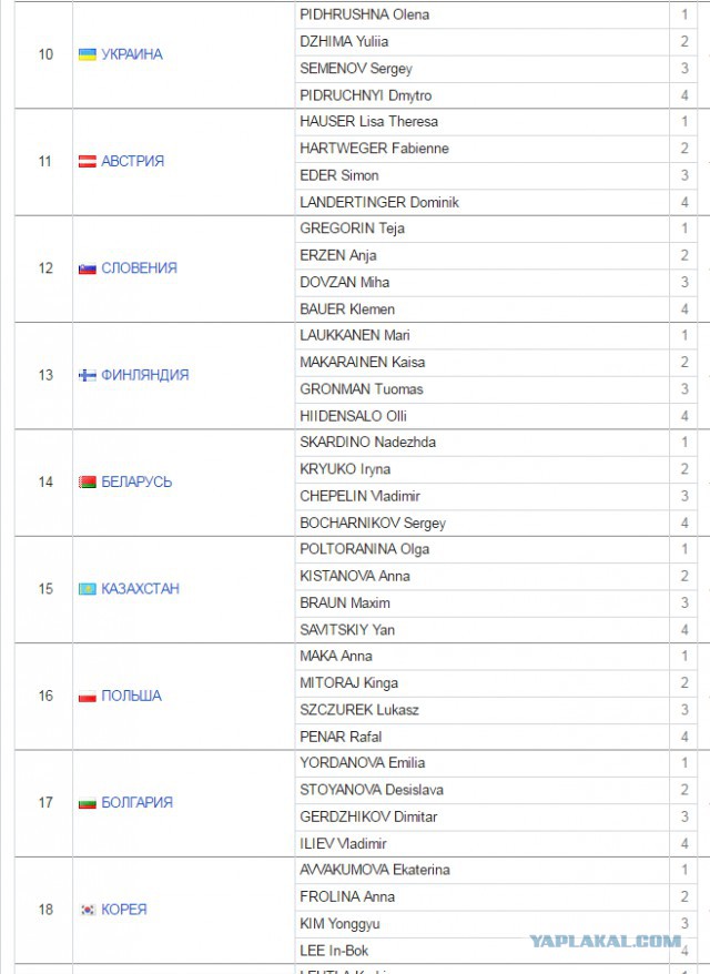 Биатлон.Сезон 2016/2017. Часть 8. Чемпионат Мира 2017 г. Хохфильцен.