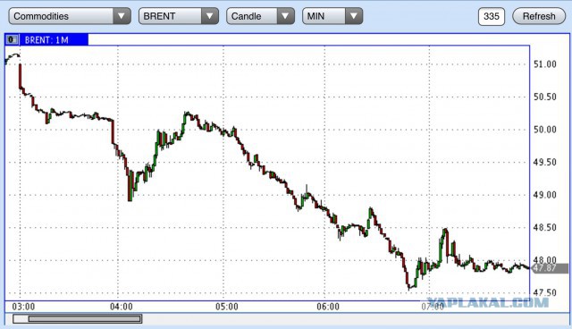Forexpf ru chart usdrub