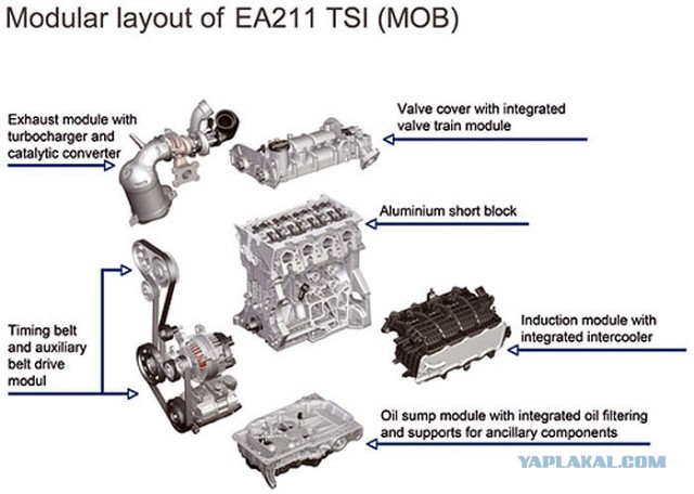 Стоит ли бояться современных моторов TSI ?