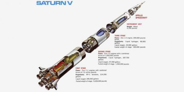 Во славу лунных экспедиций: как заново (не) построить «Сатурн-5»