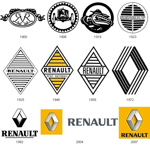 Эволюция автомобильных логотипов (18 фото + текст)