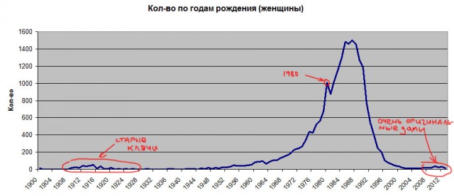 База пользователей ЯПа