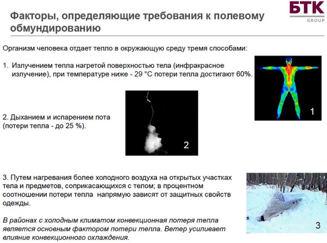 Презентация новой полевой формы