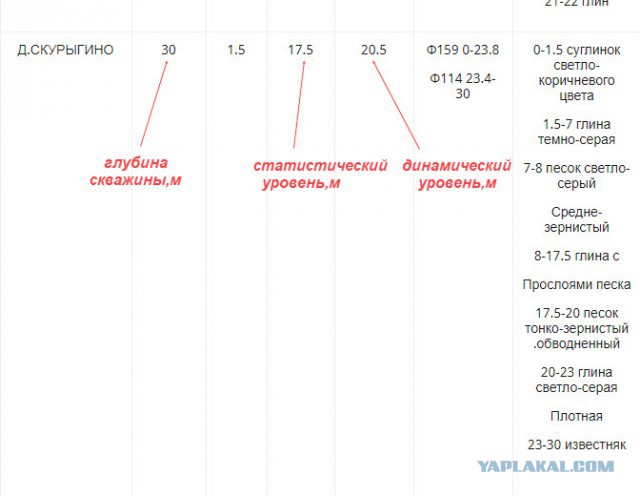 Нужна вода (скважина) в Московской области