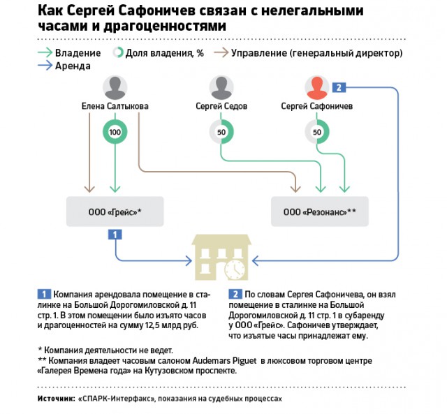 Время — деньги: как работал подпольный бизнес по продаже дорогих часов.