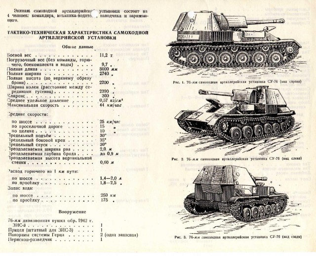 76-мм самоходная артиллерийская установка СУ-76