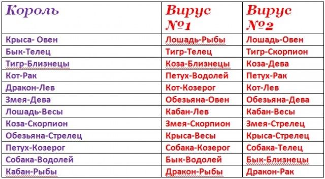 Подходит Ли Лев Деве По Гороскопу